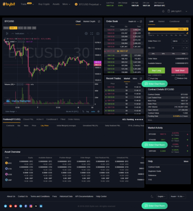 Bybit: Kara Para Aklama İhlali ve Cezası Açıklandı