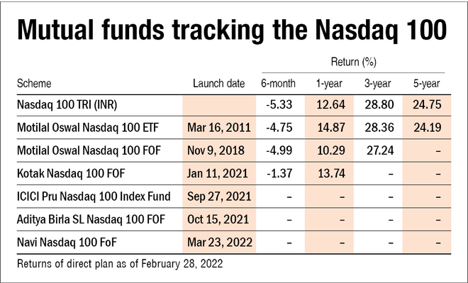 Nasdaq ETF Başvurusu ile Kripto Piyasa Düzenlemesi