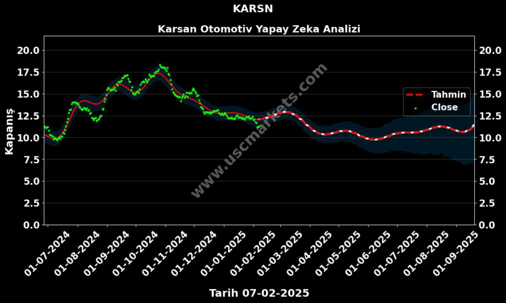 2025 Otomotiv Tahminleri: Geleceği Kucaklamak