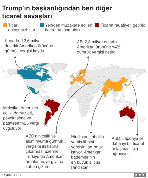 Ticaret Savaşı: Trump’ın Tarifeleri ve Misillemeler