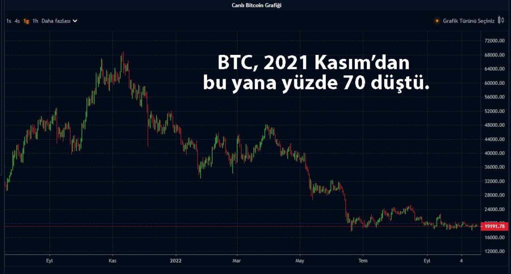 İngiliz Kripto Tüccarı İspanya’da Kaçırıldı ve Kurtuldu