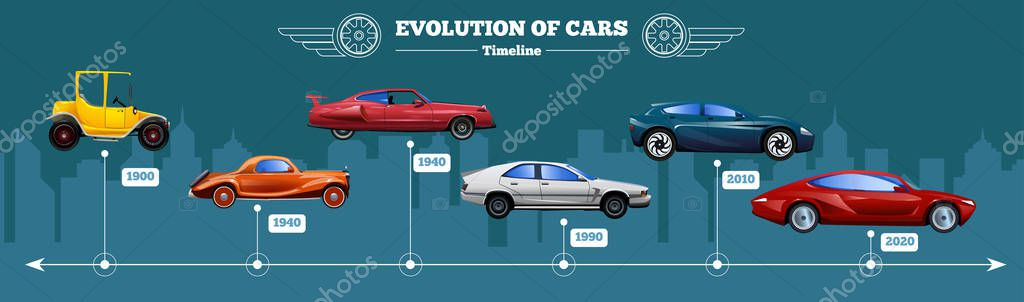 Otomobilin Evrimi: Otomotiv Endüstrisindeki Trendler