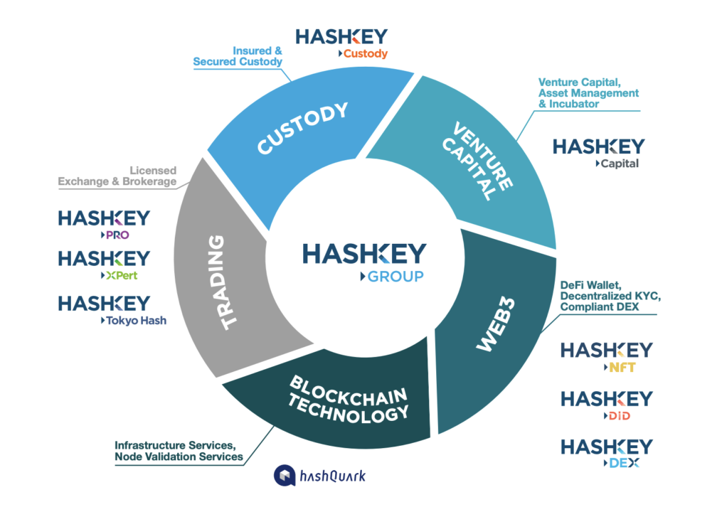 Hashkey Grubu Yatırım: 30 Milyon Dolar Fırsatı